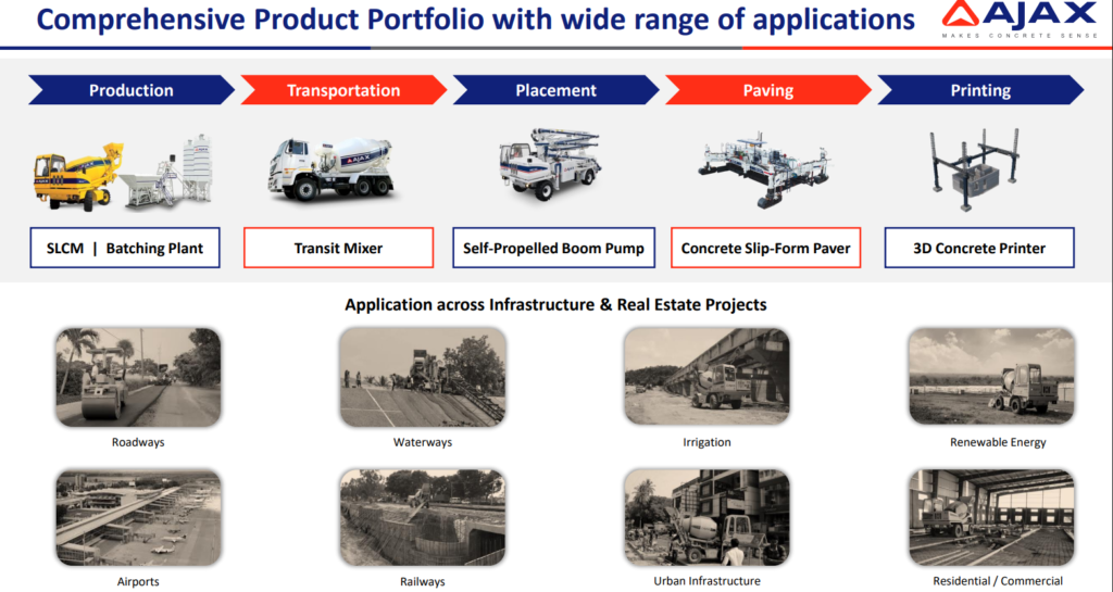 Mutual Funds Buying Stocks, top 5 picks 15 ajax-engineering-operations