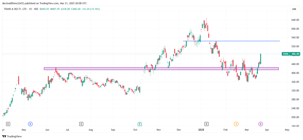 Mutual Funds Buying Stocks, top 5 picks 14 TARIL_2025