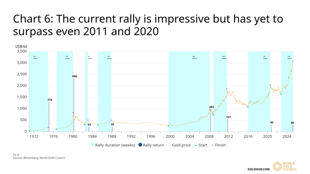 Still investing in gold ETFs? Time to book profit? 15 Gold-ETF-inflow-performance