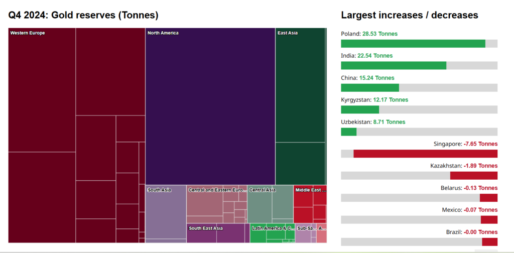 Still investing in gold ETFs? Time to book profit? 10 investing-in-gold-etfs