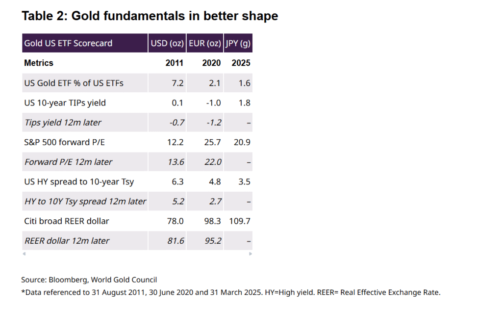 Still investing in gold ETFs? Time to book profit? 14 Gold-ETF-inflow-performance