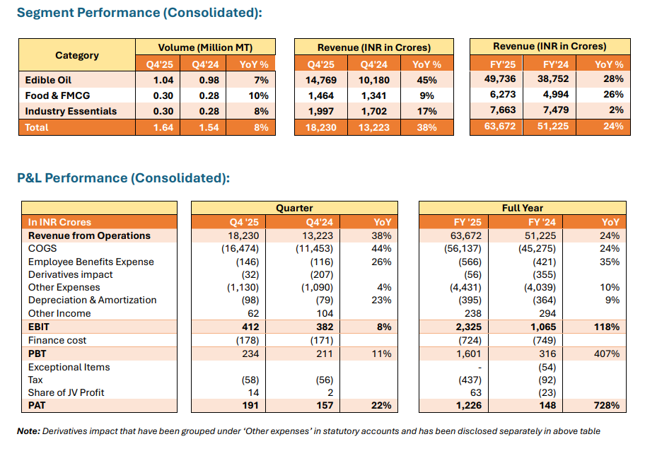 Q4-results-live-updates-AWL