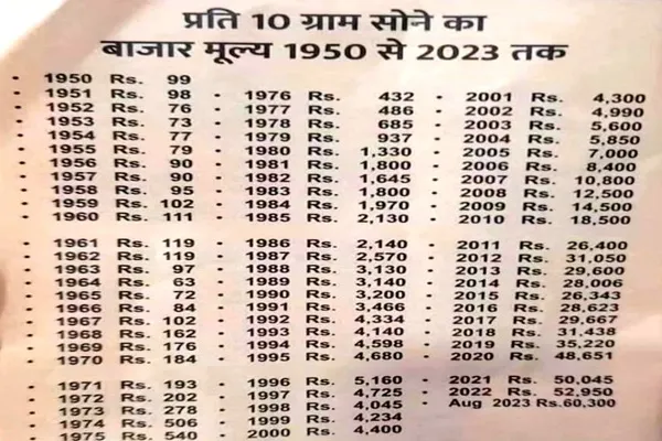 Gold-price-chart-gold-return-vs-nifty-50