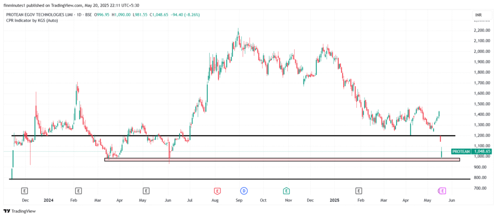 PROTEAN_EGOV_SHARE_PRICE_2025