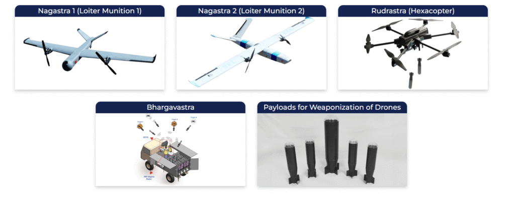Solar-Industries-defense-product-portfolio
