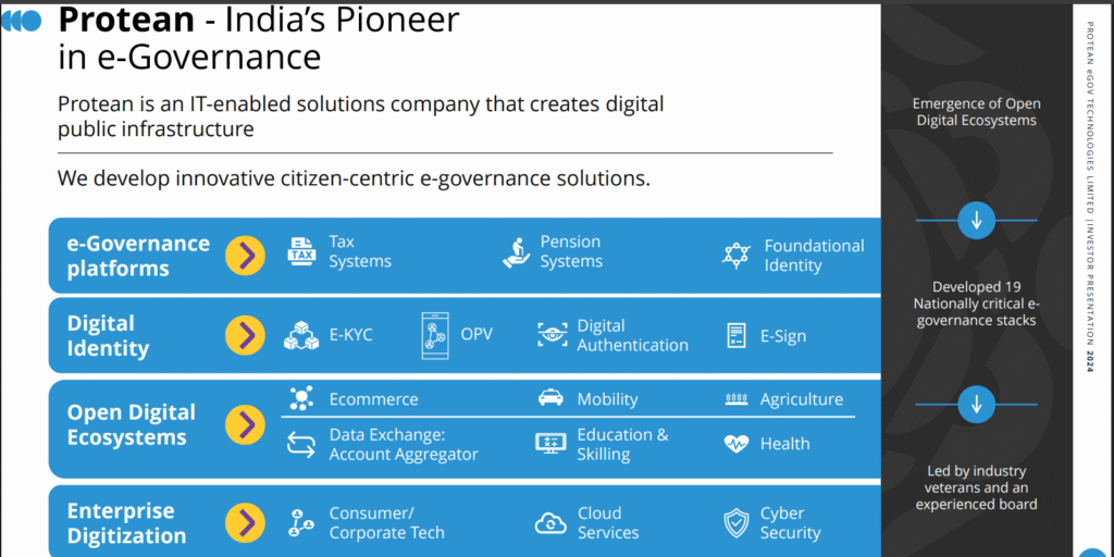 protean-egov-operations
