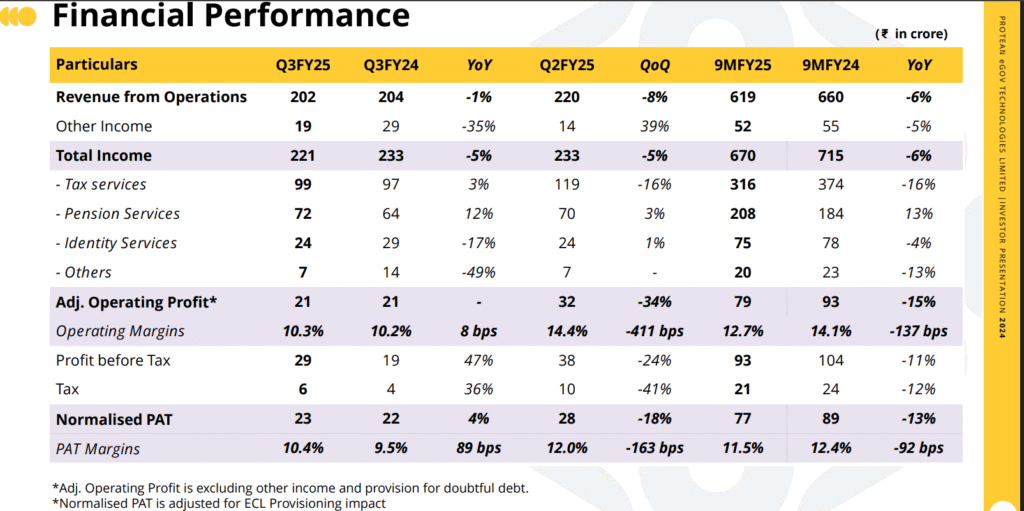 protean-egov-financials
