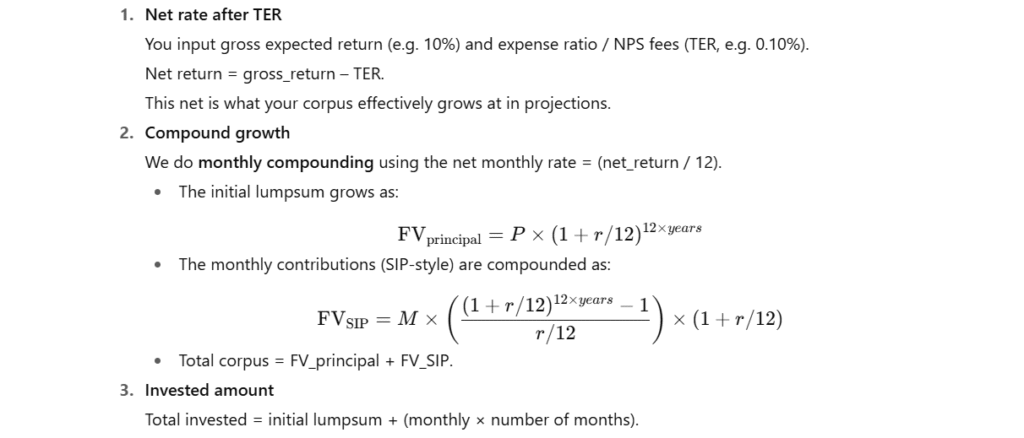 NPS Calculator Lumpsum: Plan retirement with ease 2 Finminutes-nps-calculator-lumpsum-sip-formula