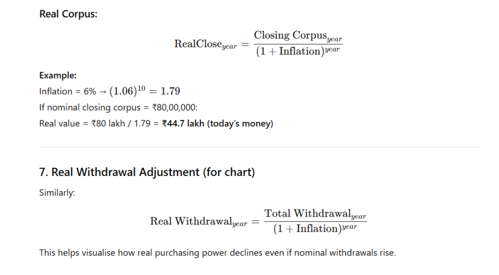 SWP-CALCULATOR-with-inflation