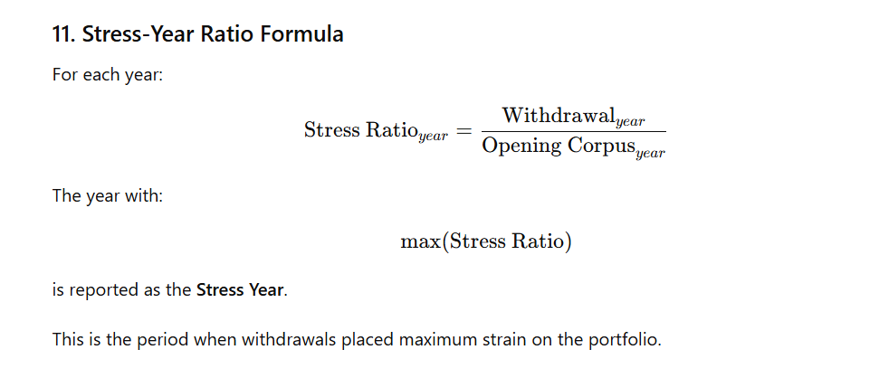 SWP-CALCULATOR-with-inflation