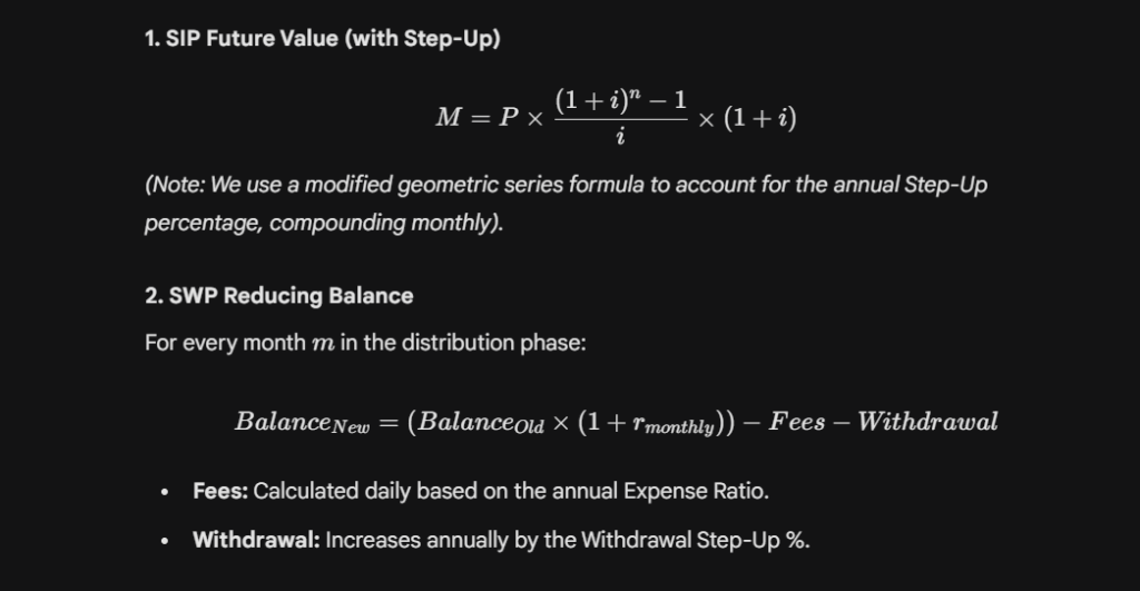 SIP-AND-SWP-CALCULATOR