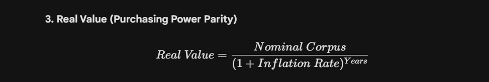 SIP-AND-SWP-CALCULATOR-FORMULA