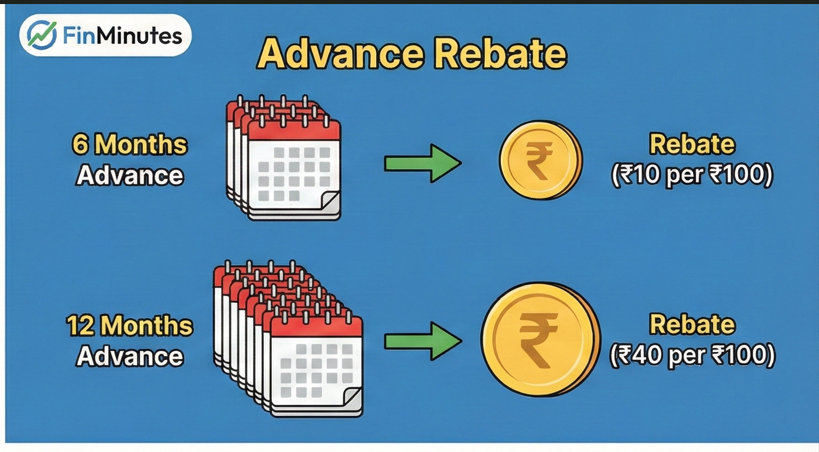 post-office-rd-calculator