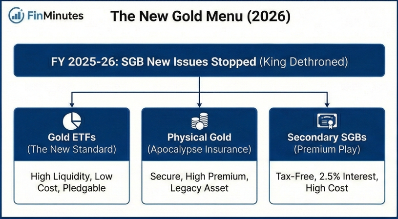 Gold Trading Masterclass 4: Gold ETF Investment and Money Flow 1 the-gold-etf-finminutes