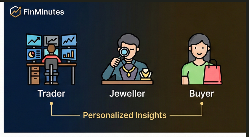 finminutes-gold-terminal