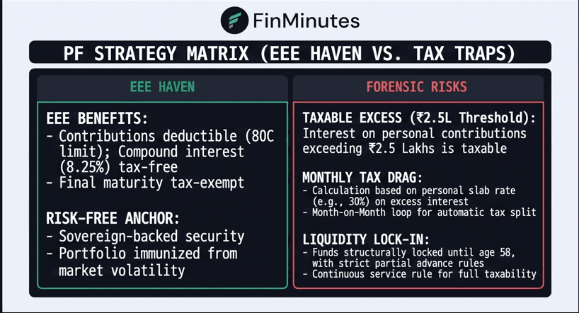 Finminutes-EPF-and-VPF-calculator