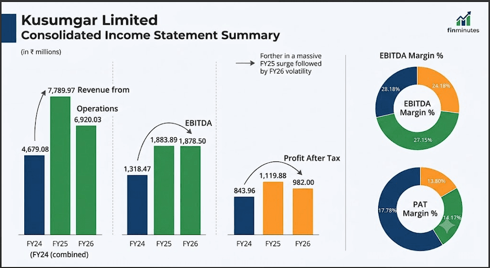 Kusumgar IPO Deep Dive: Financial Forensics and Balance Sheet Health 2 kusumgar-ipo-2026-finminutes