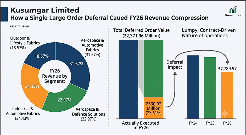 Kusumgar IPO Deep Dive: Financial Forensics and Balance Sheet Health 4 kusumgar-ipo-2026-finminutes