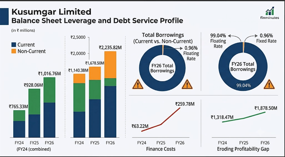 Kusumgar IPO Deep Dive: Financial Forensics and Balance Sheet Health 5 kusumgar-ipo-2026-finminutes