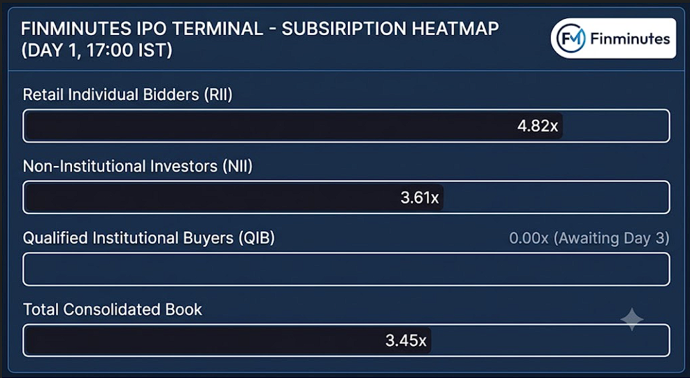 kusumgar-ltd-ipo-2026-finminutes