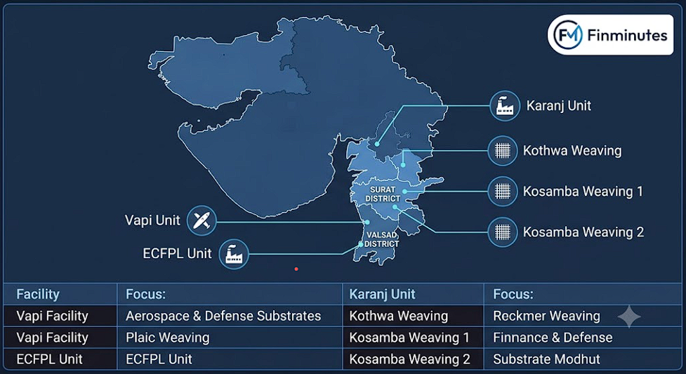 kusumgar-ltd-ipo-2026-finminutes