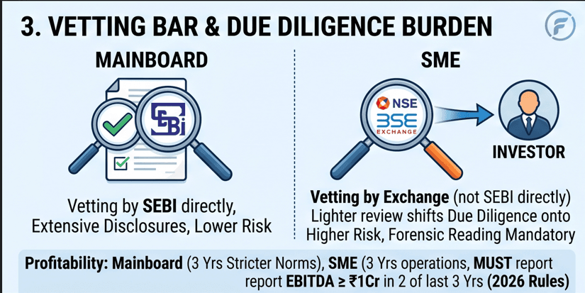SME IPO vs Mainboard IPO: Every Key Difference (2026) 3 sme-ipo-vs-mainboard-ipo-finminutes-2026