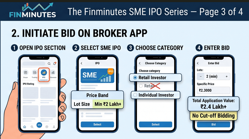 How to Apply for SME IPO: Step-by-Step Guide (2026) 2 how-to-apply-for-sme-ipo-finminutes