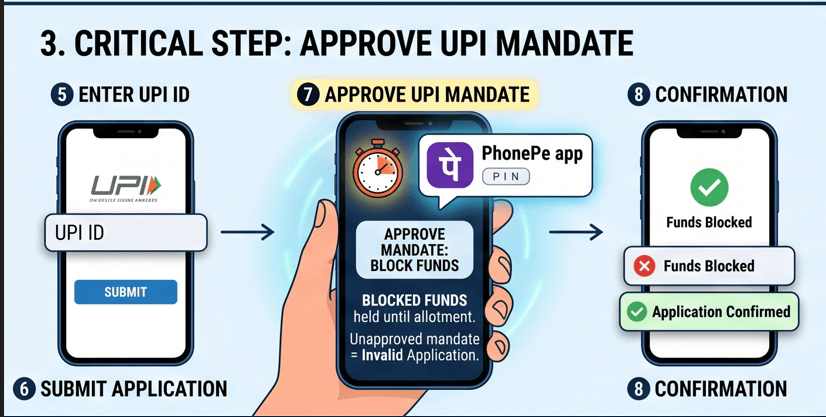 How to Apply for SME IPO: Step-by-Step Guide (2026) 3 how-to-apply-for-sme-ipo-finminutes