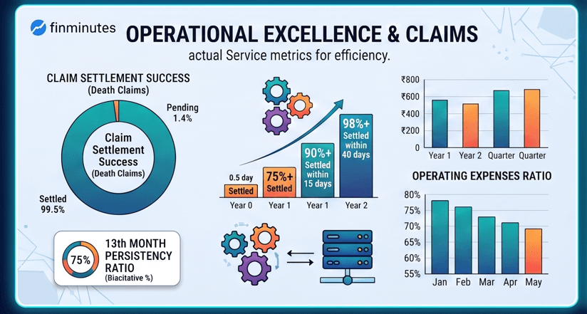 LIC-OFS-Finminutes-2026